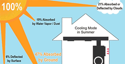 Redmond HVAC LLC logo